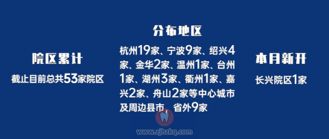 杭州口腔医院一共有多少家分院2022最新