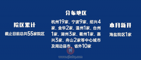 杭州口腔医院在浙江省有多少家分院