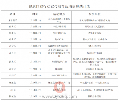 蚌埠市开展七月健康口腔义诊宣教系列活动