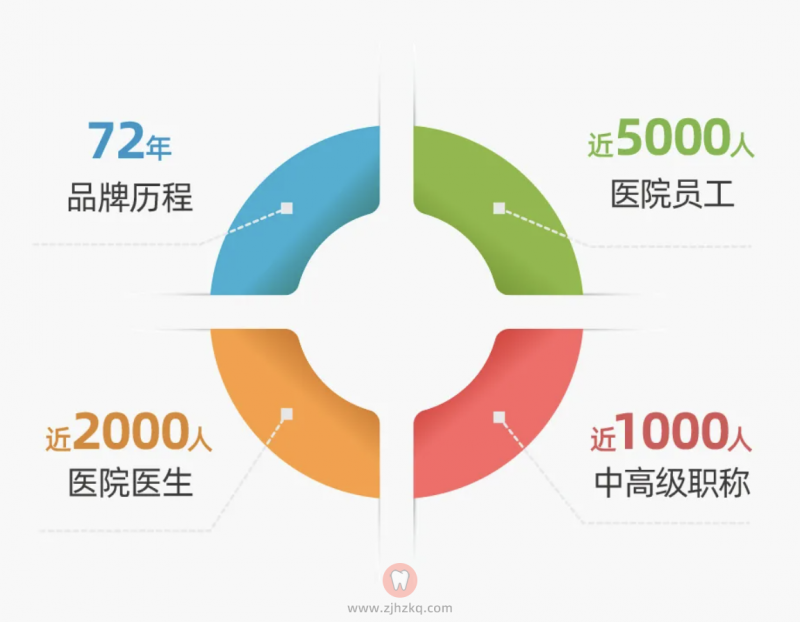 杭州口腔医院最新介绍2024版