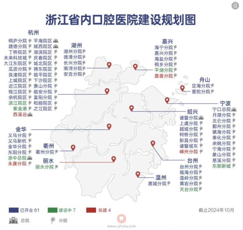 杭州口腔医院最新声明