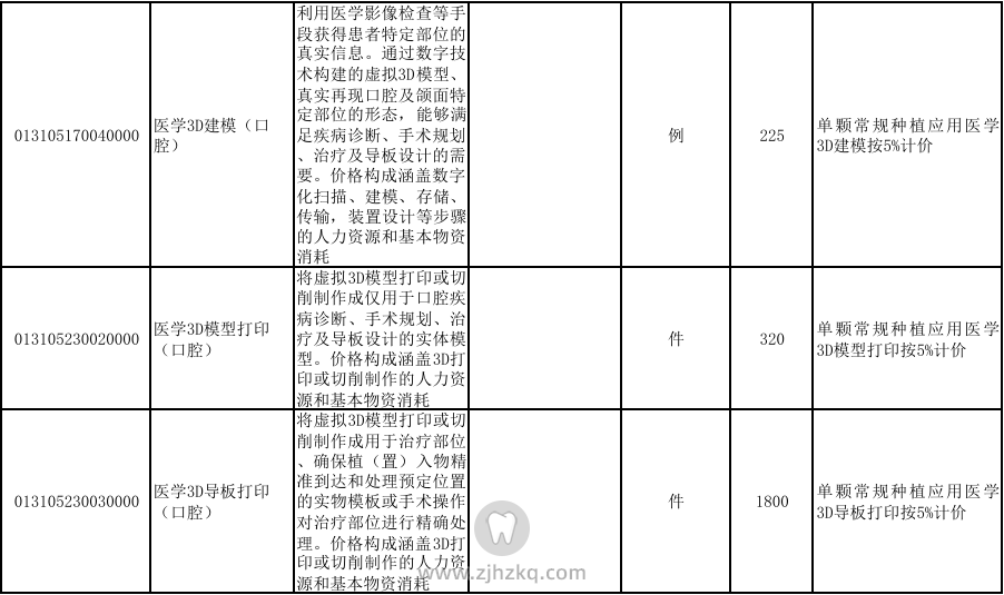 浙江种植牙官方价格出炉！浙江省发布「口腔种植医疗」服务价格项目及试行价格