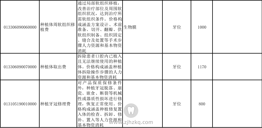 浙江种植牙官方价格出炉！浙江省发布「口腔种植医疗」服务价格项目及试行价格