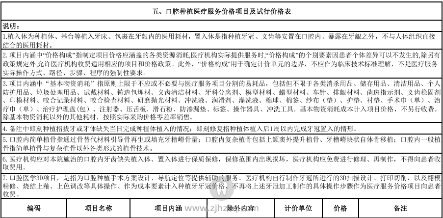 浙江种植牙官方价格出炉！浙江省发布「口腔种植医疗」服务价格项目及试行价格