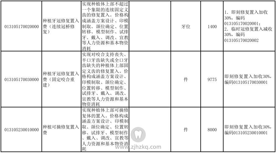 浙江种植牙官方价格出炉！浙江省发布「口腔种植医疗」服务价格项目及试行价格