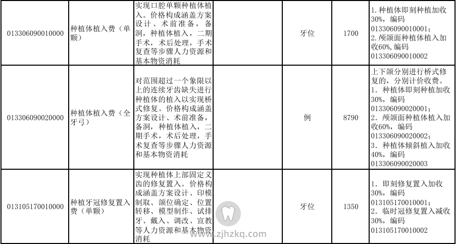 浙江种植牙官方价格出炉！浙江省发布「口腔种植医疗」服务价格项目及试行价格